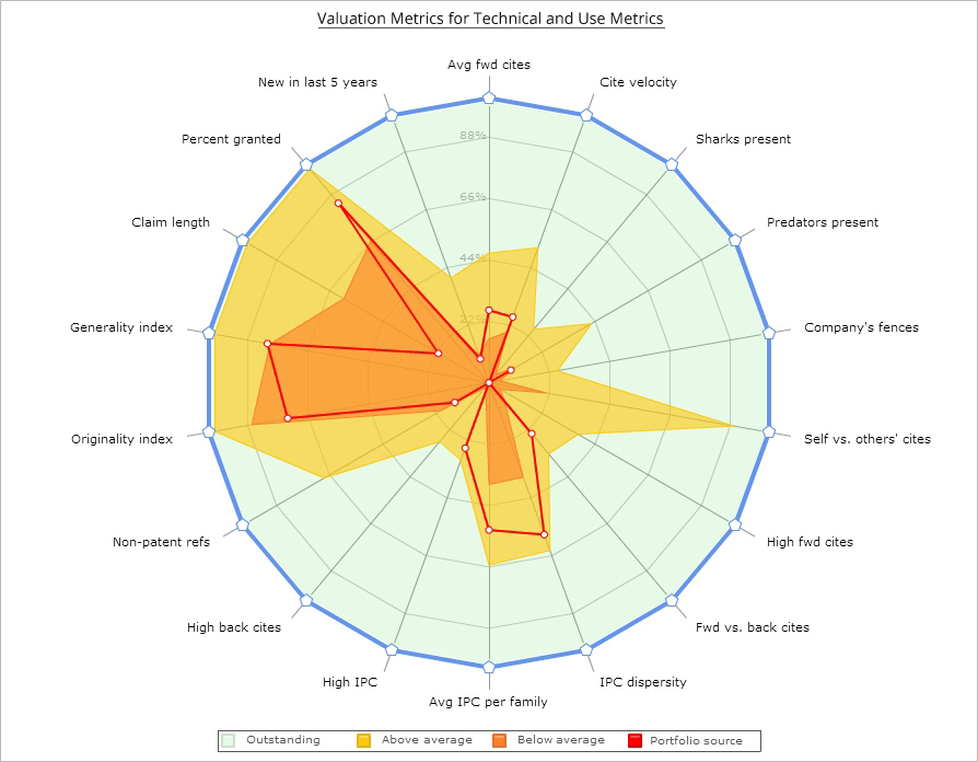 Placing a Value on Patents – Technical Strength and Business Utility ...