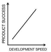 TTM-Linear-relationship-success-and-speed ...
