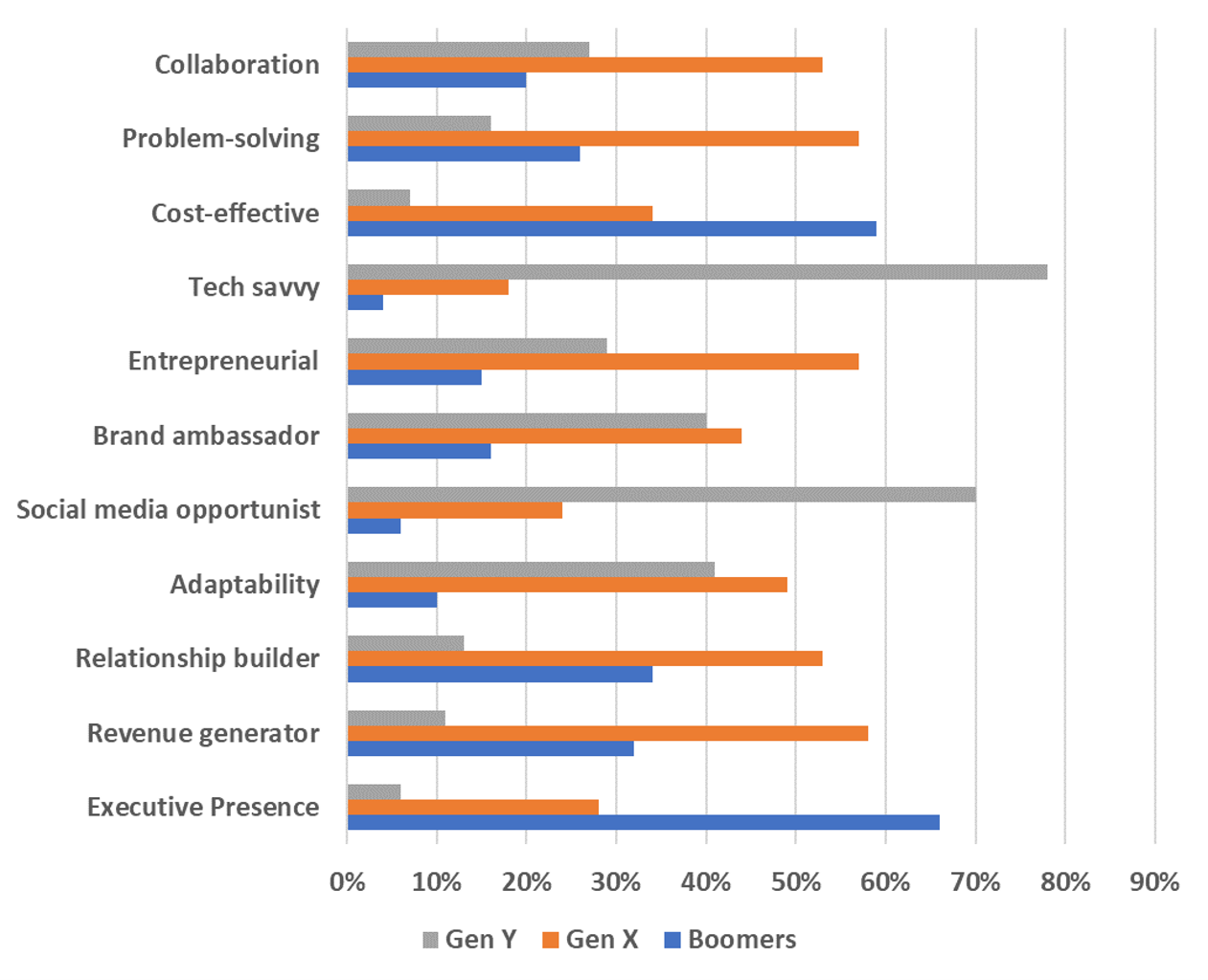 Understanding Generational Human Capital and its Impact on Innovation ...